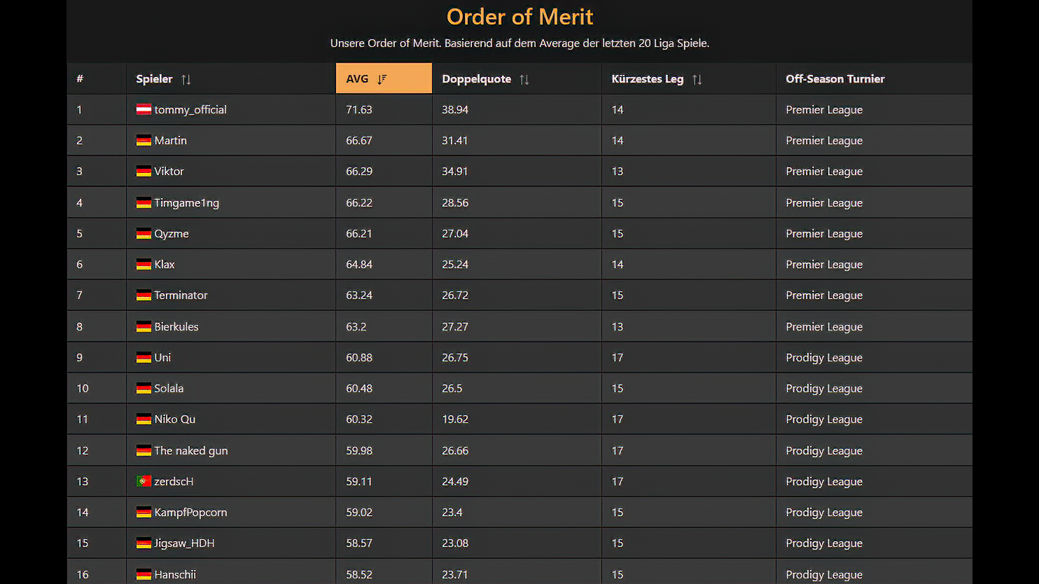 RDL Merchandise DartSturm USP 5 RDL Merchandise DartSturm USP 5