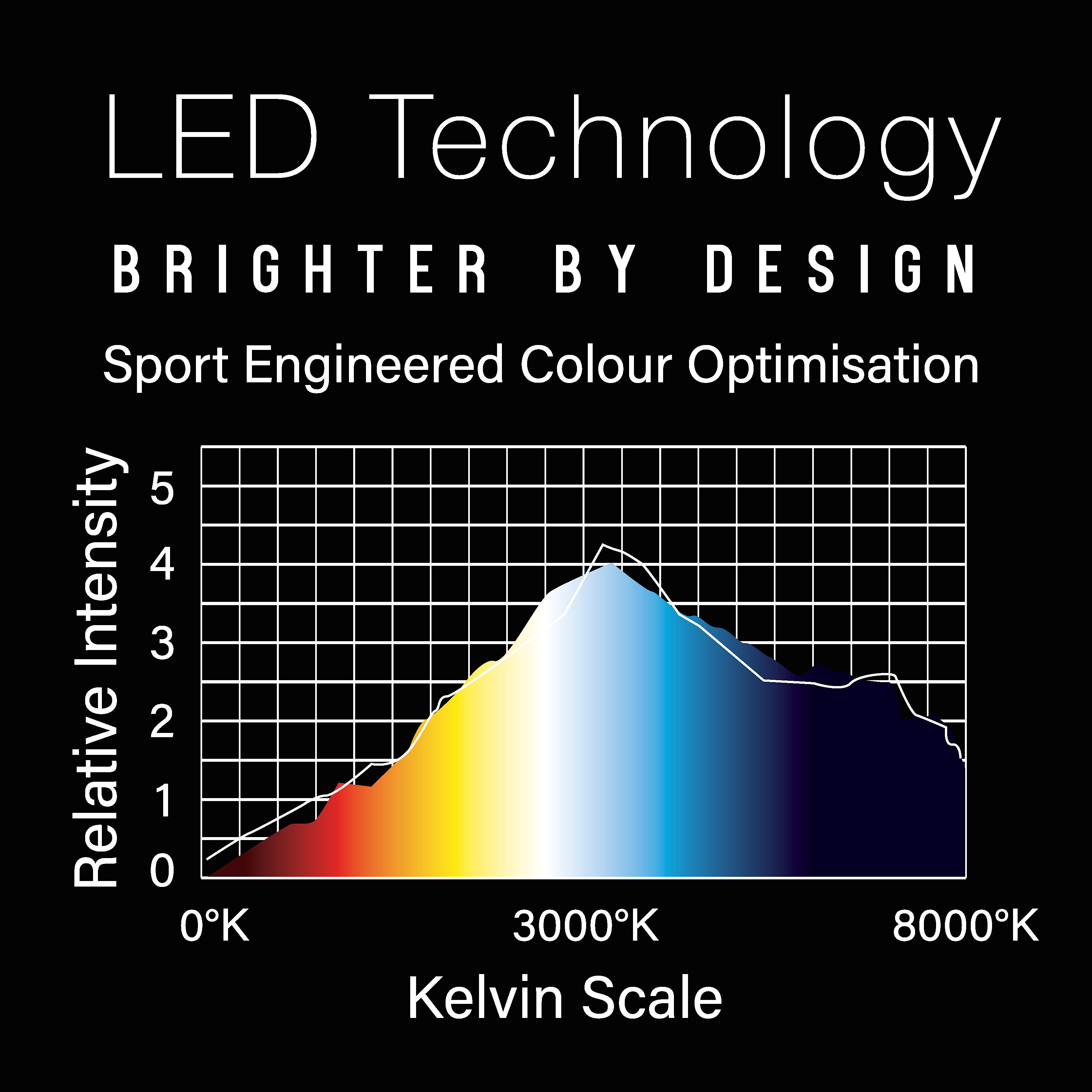 Winmau - Wispa Dartboard LED Beleuchtung Winmau - Wispa Dartboard LED Beleuchtung