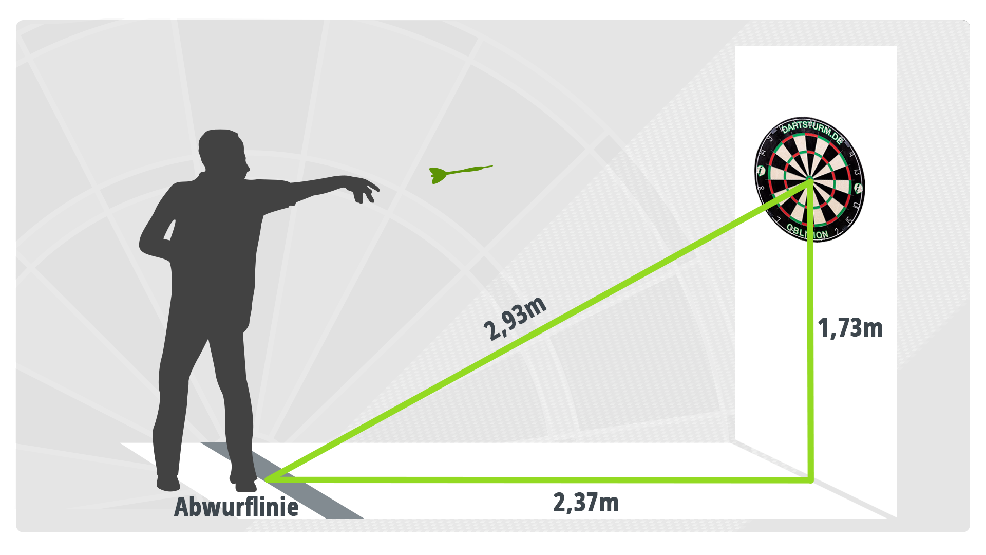 Dartscheibe Mase, Abstand und Entfernung Diese Maße musst du beim Dartspielen mit deiner Dartscheibe beachten