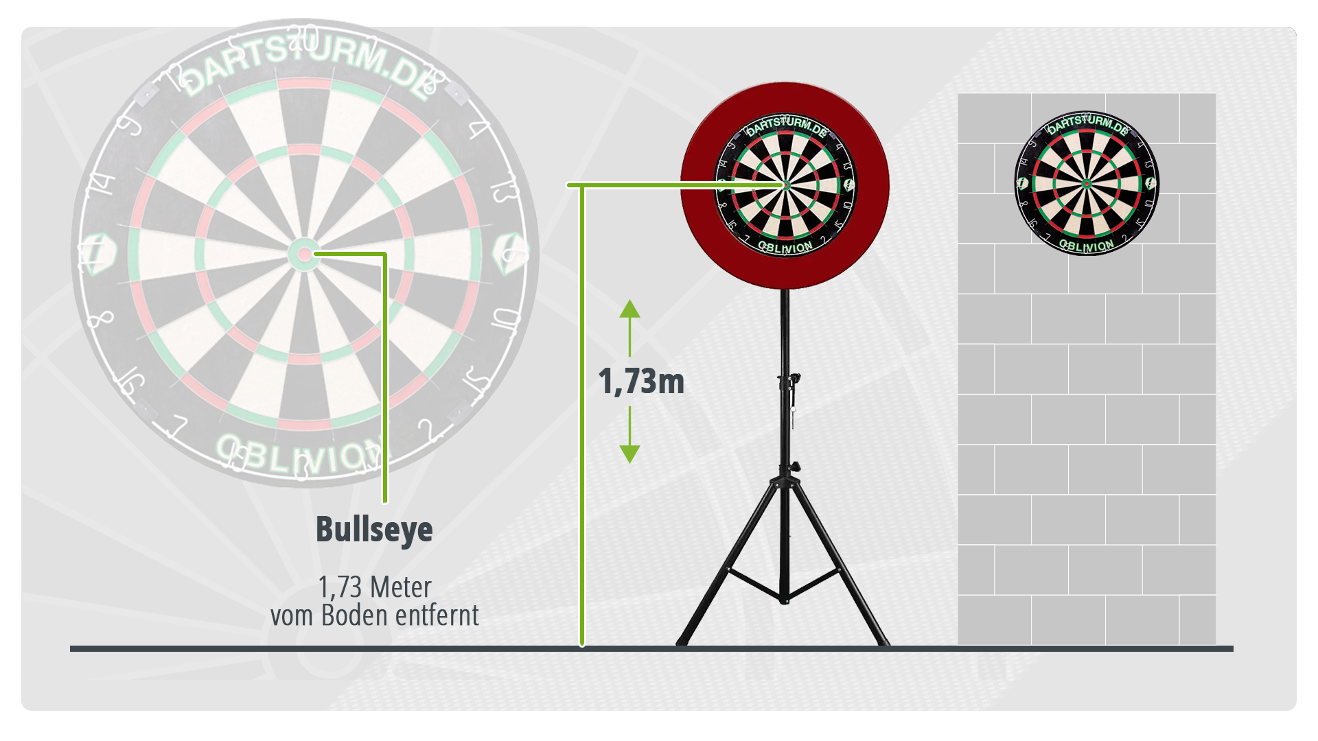 Dartscheibe richtig montieren Dartscheiben Montage: So spielst du wie die Profis.