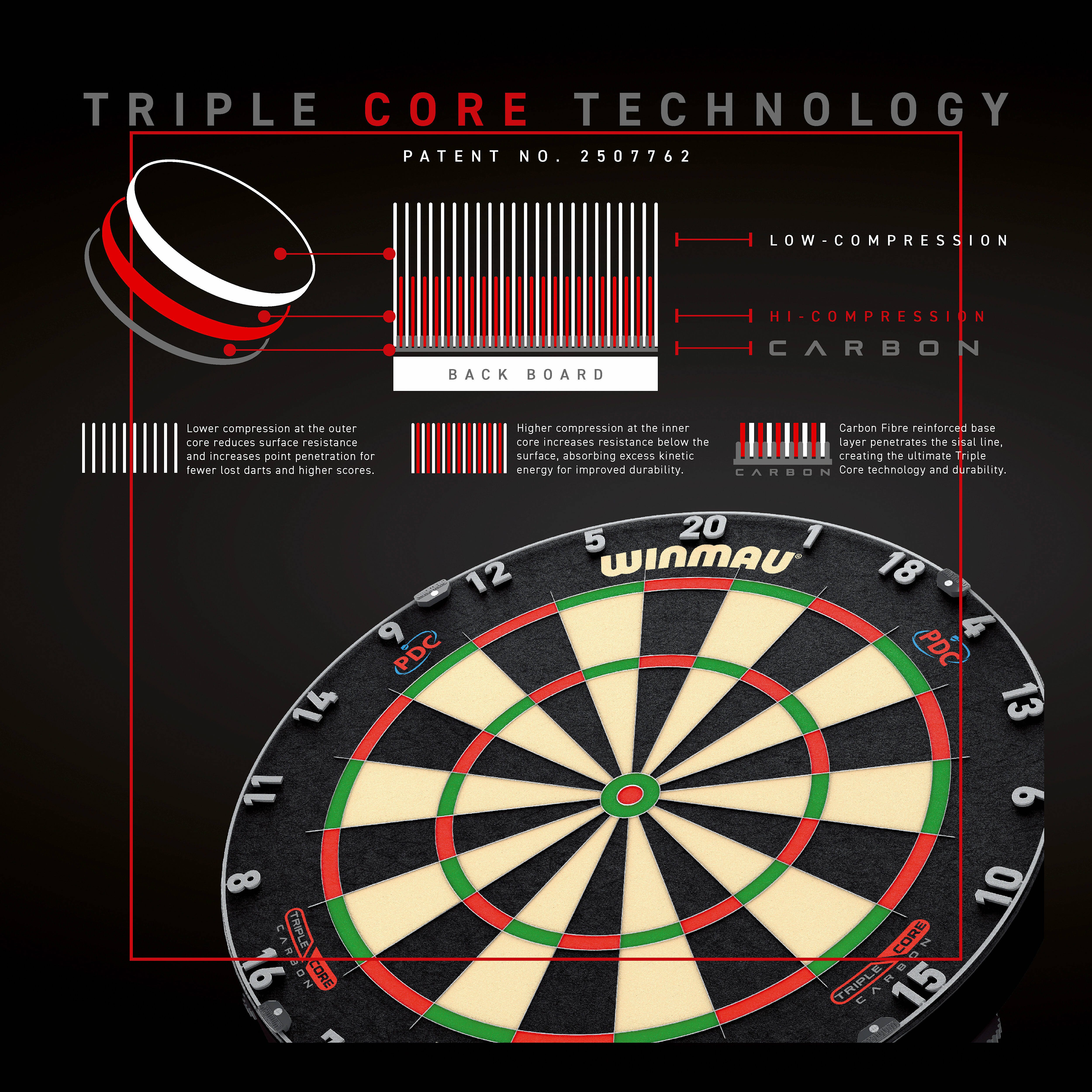 Winmau-Blade-6-Triplecore-PDC-Dartboard-Technologie Winmau - Blade 6 Triple Core Dartboard