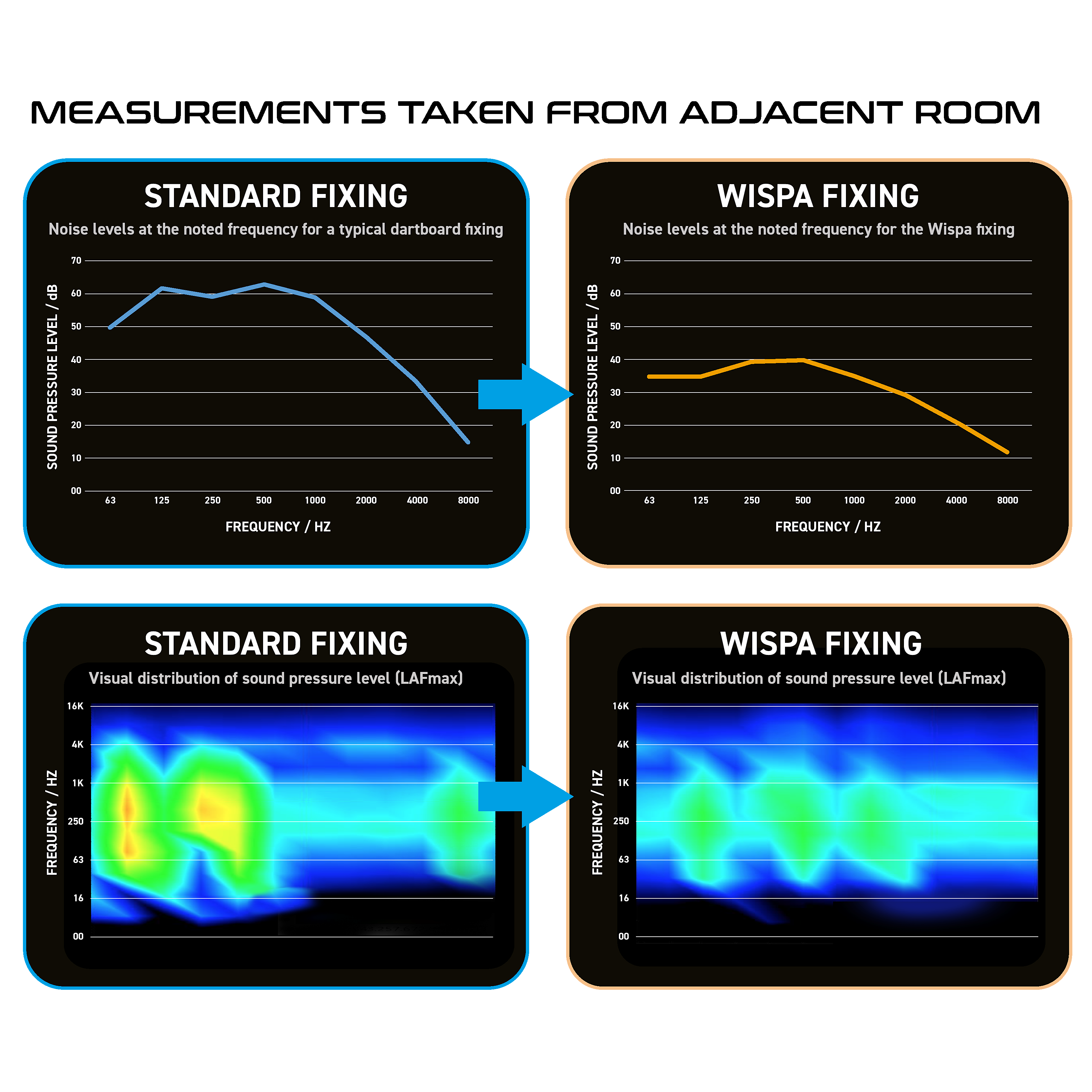 Winmau - Wispa Sound Reduction System
