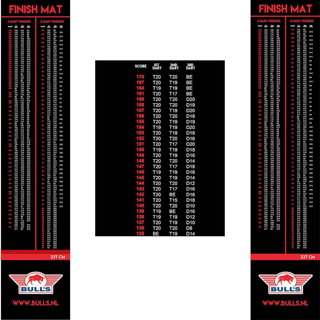 Bull-s-NL-Finish-Teppichmatte-Collage Bull's NL - Dart Finish Teppichmatte