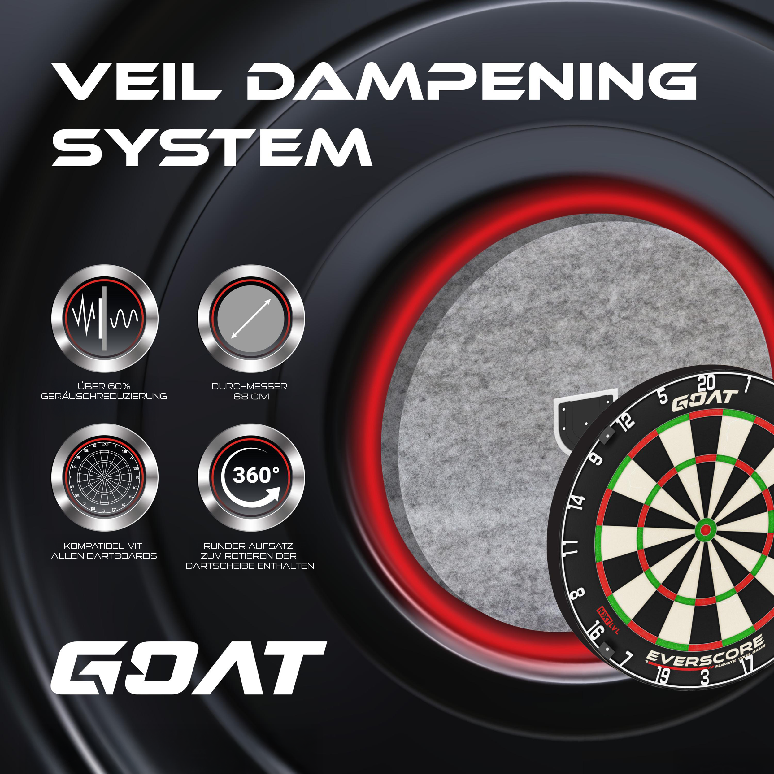 GOAT - Veil Damping Schallschutz System