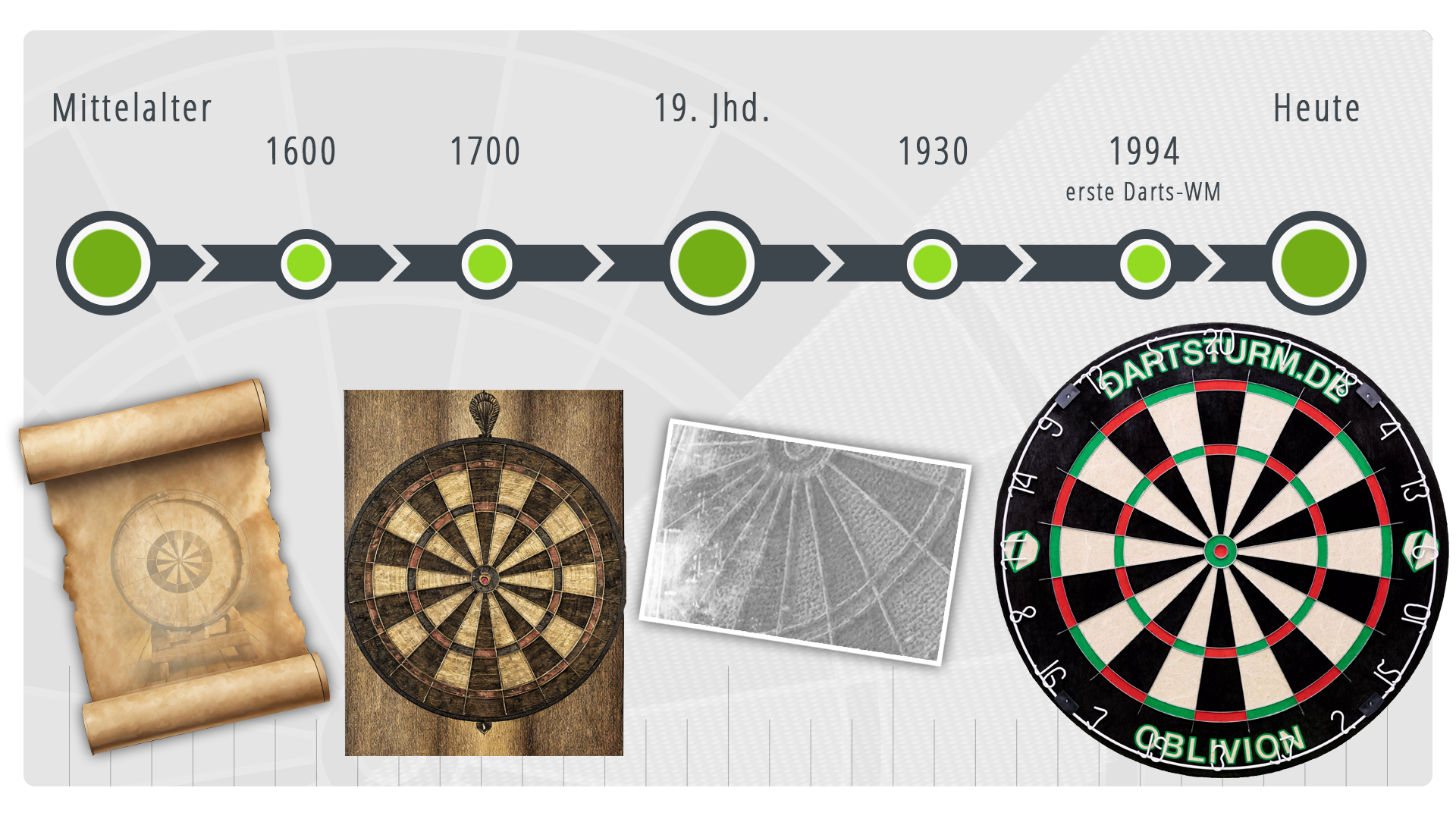 Die Geschichte der Dartscheibe Die Geschichte der Dartscheibe - Hier kommt der Sport her
