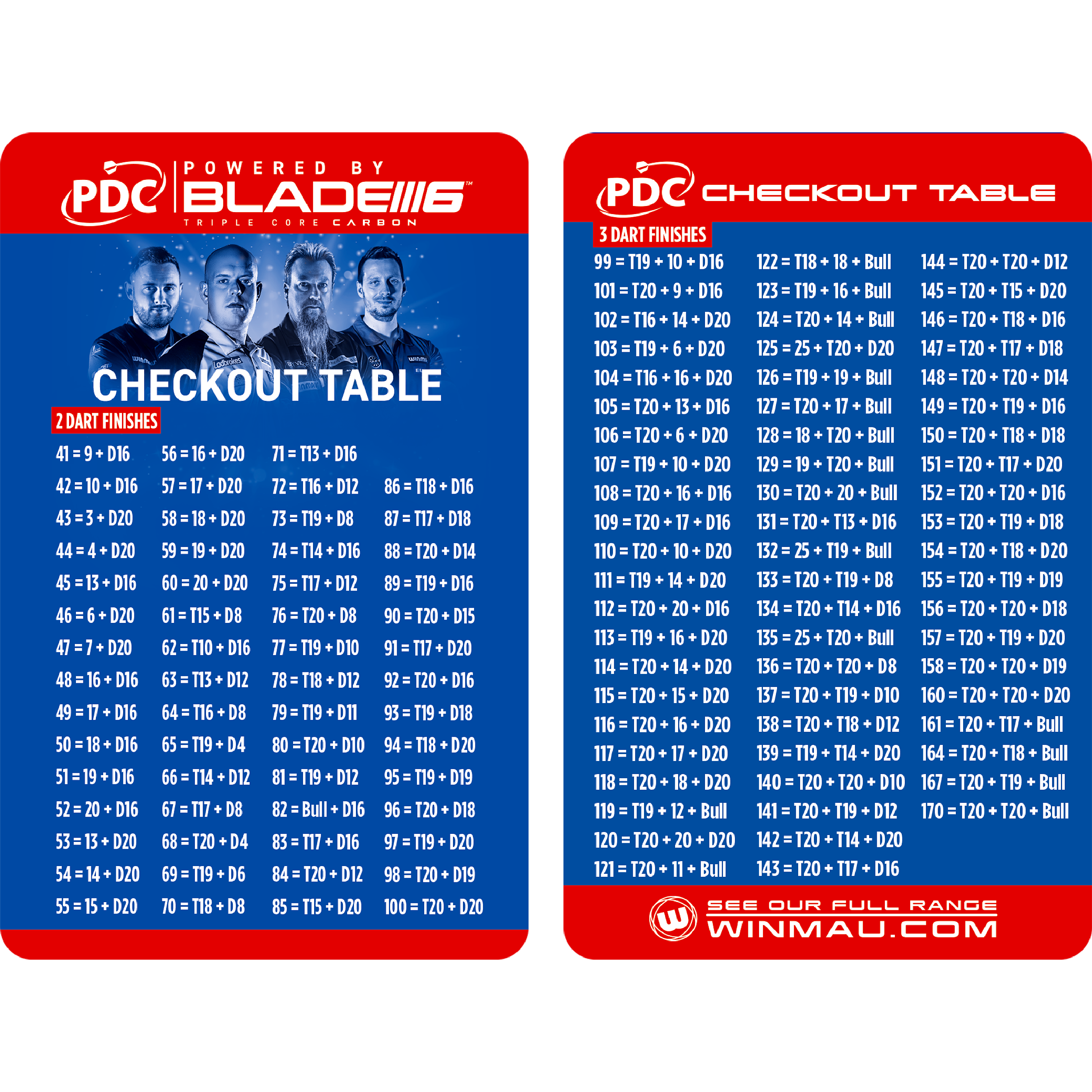 Winmau - PDC Ultimate Practice & Accessory Kit Winmau - PDC Ultimate Practice & Accessory Kit