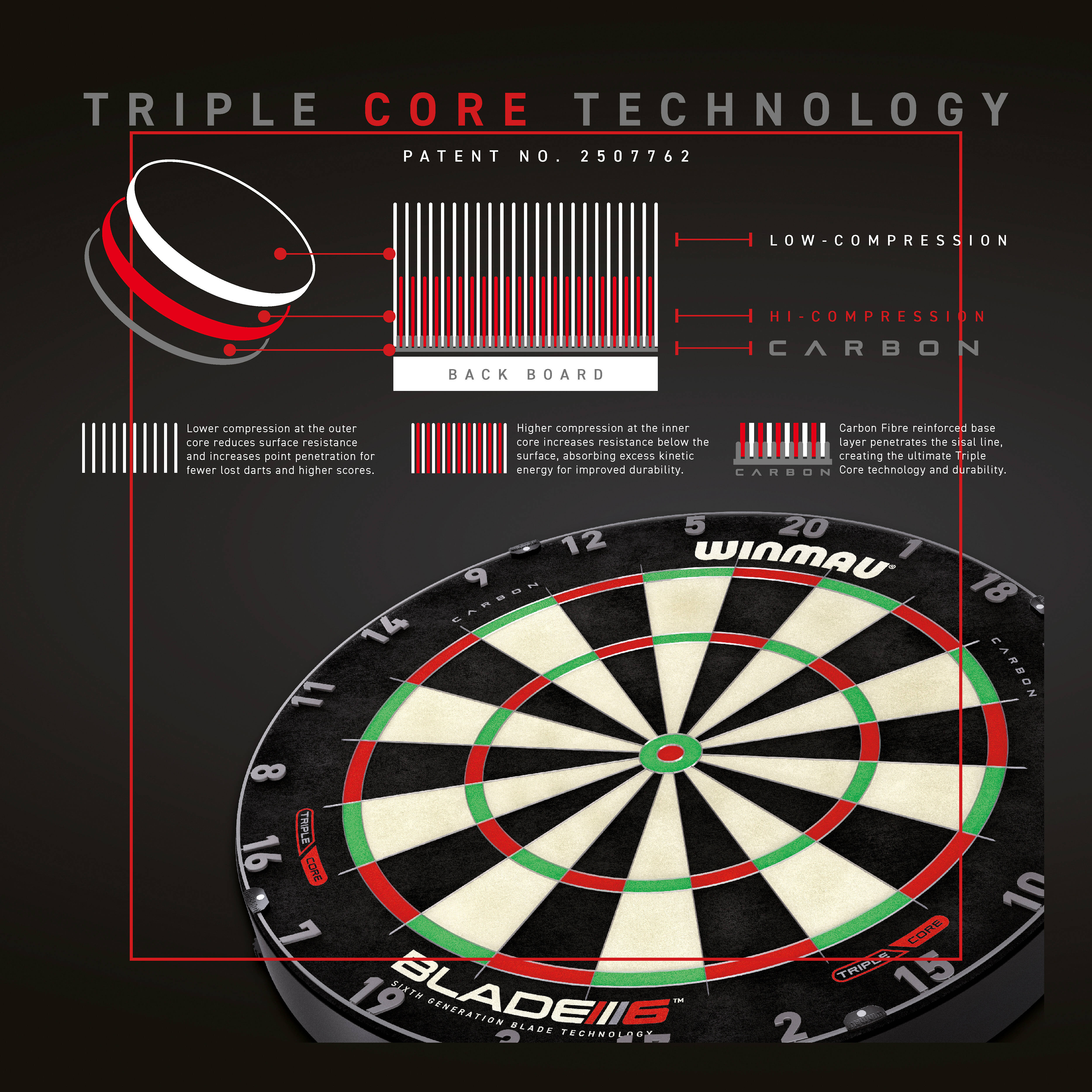 Winmau - Blade 6 & Plasma - Bundle